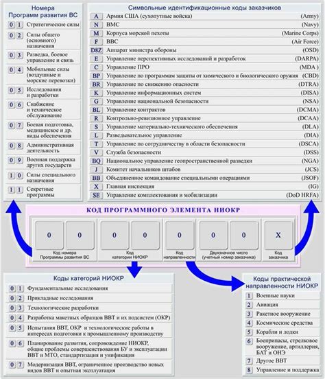 Характеристики и различные смыслы буквы в идентификационном коде опасности