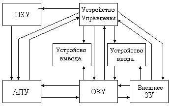 Характеристики и функциональные возможности: