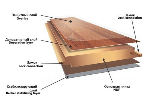 Характеристики ламината
