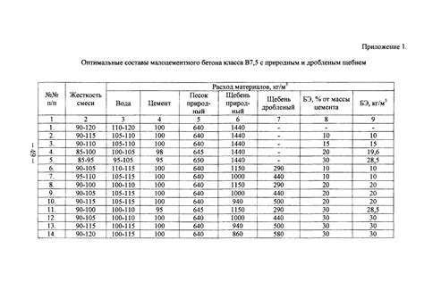 Характеристики материала: прочность и эластичность