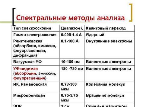 Химические методы отмывания лэпа: достоинства и недостатки