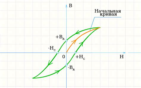 Химические подходы к восстанавлению магнитности неодимовых магнитов