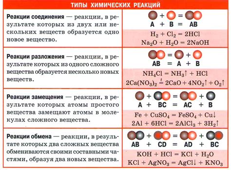 Химические реакции между изображением и материей