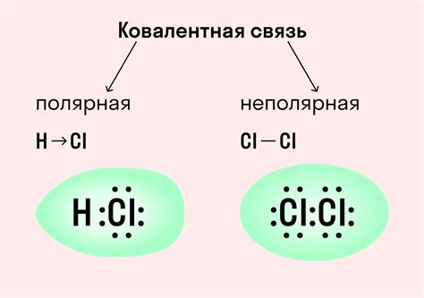 Химические связи: Обзор