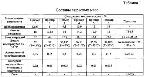 Химический подход к очищению песка от загрязнений и бактерий