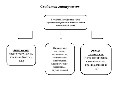 Химический состав и структура: особенности материалов и их компонентов