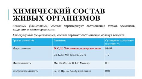 Химический состав нероли и флердоранж