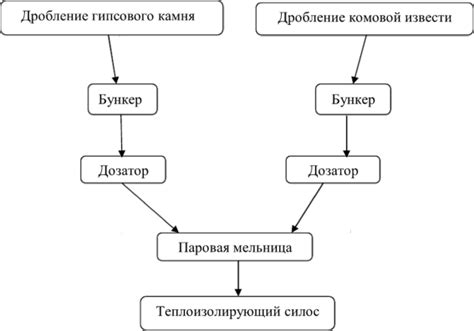 Химия гипса и организация его структуры