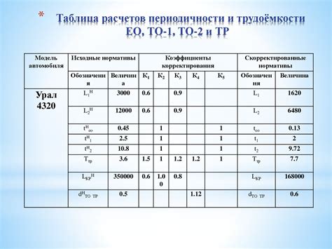 Ход выполнения задачи