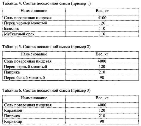 Хранение и использование готового деликатесного продукта