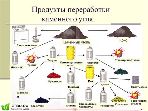 Хранение и применение угля из древесины