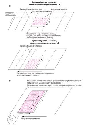 Хрупкость бумаги при граттаже