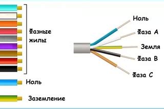 Цветовое обозначение проводов в трехжильном кабеле