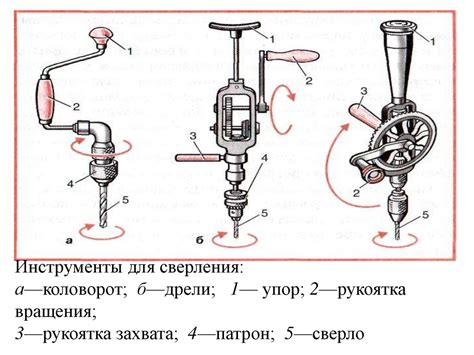 Цветовое оформление и окраска деталей