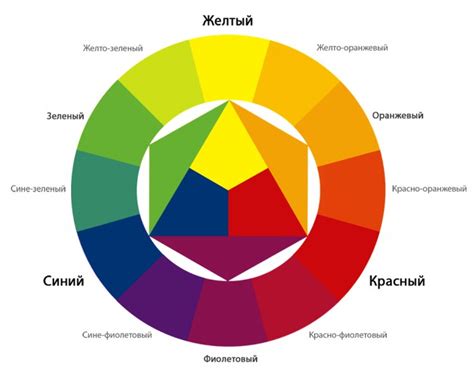 Цвет зонта: влияние цветовой гаммы на эффективность защиты от солнца