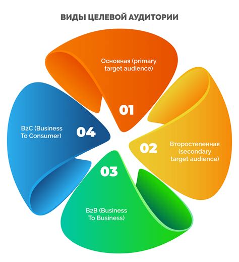 Целевая аудитория и определение своей целевой аудитории в социальной сети