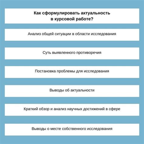 Цели и актуальность статьи