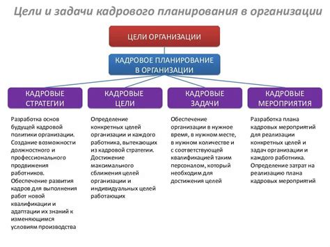 Цели и функции отдела по взысканию