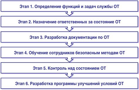 Цель и основные этапы проверки функционирования и настройки автомата на дин рейке