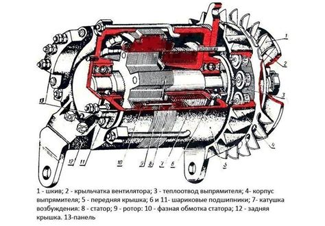 Цель проверки работоспособности генератора МТЗ-80