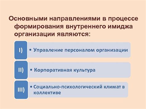 Ценности и принципы, которые являются основой для формирования имиджа Андрея Федорива