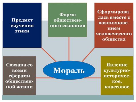 Ценность морали в современном обществе