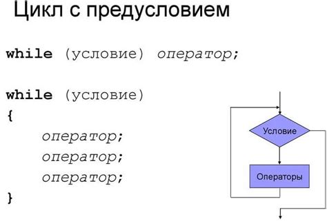 Циклы в языке программирования для веб-разработки