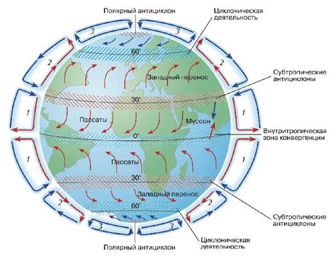 Циркуляция воздуха и цикл воды: ключевые механизмы работы атмосферы