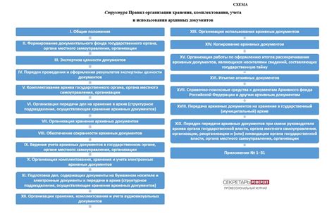 Цифровое преобразование архивных материалов в центре хранения и обработки документов Москвы