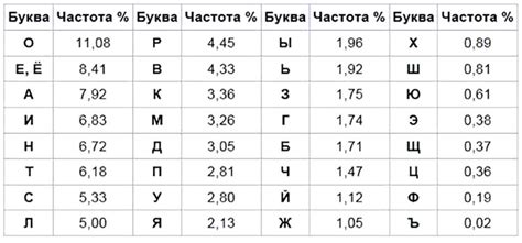 Частотность употребления имени Брус в различных странах