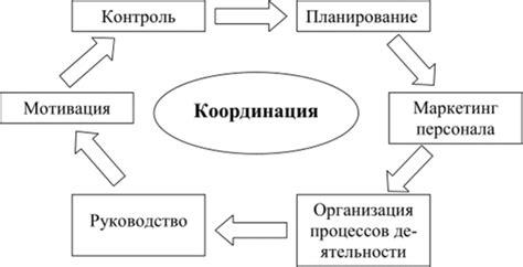 Часто возникающие сложности при анализе компонента EFAS в системе управления персоналом