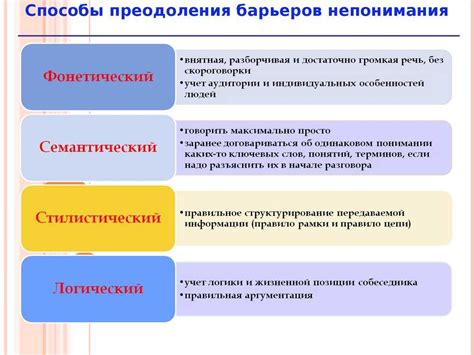 Часто встречаемые ошибки пользователей и способы их устранения