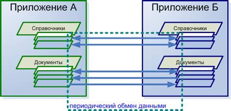 Часто встречаемые проблемы при синхронизации чаэтмо и их решения