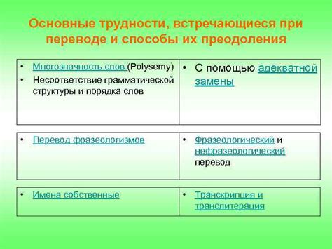 Часто встречающиеся трудности при модификации ЕСФ и их эффективное преодоление