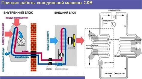 Часто задаваемые вопросы о функции таймера в системах кондиционирования от компании Panasonic