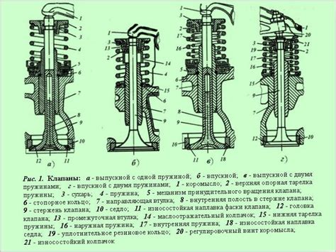 Частые недочеты при настройке клапанного механизма на мотоблоке и способы их преодоления