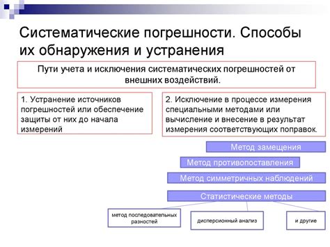 Частые погрешности и способы их устранения при оформлении документа