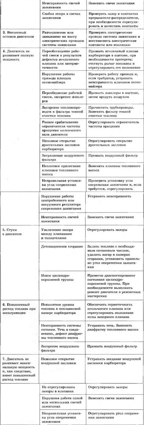 Частые проблемы со временем и методы их устранения в транспортном средстве