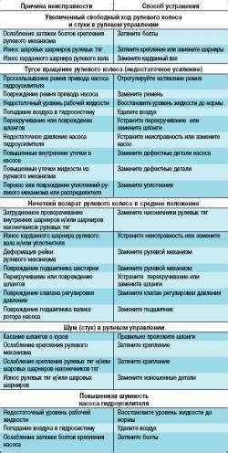 Чери Амулет: причины и способы устранения поломок стеклоподъемников