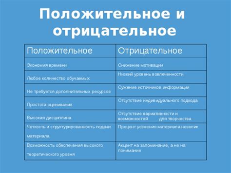 Четкость и структурированность информации