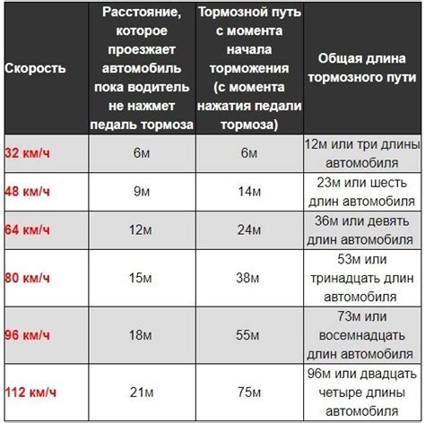 Что делать, если нет уверенности за рулем