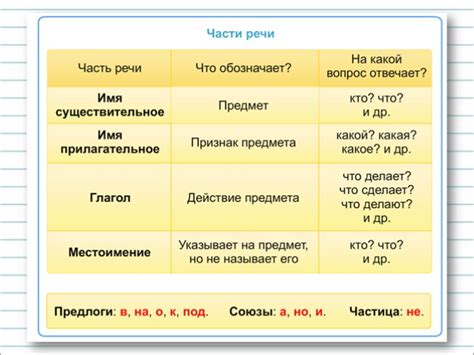 Что не является частью речи: