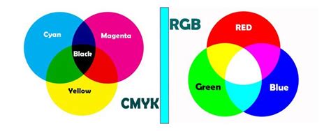 Что означает CMYK и для каких целей используется данная палитра