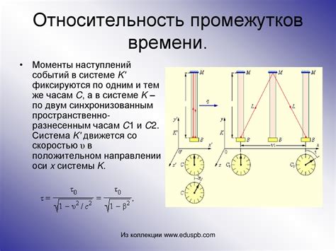 Что представляет собой теория специальной относительности?