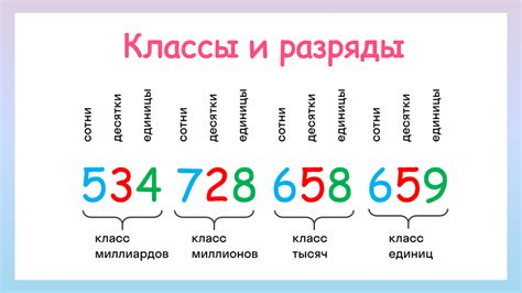 Что такое "упорядоченное форматирование" и "правила оформления кода"