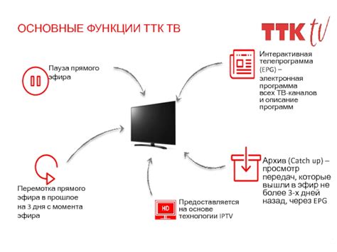 Что такое ТТК и как он обеспечивает высокоскоростной интернет