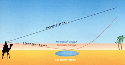 Что такое воспламенение и почему оно не возникает