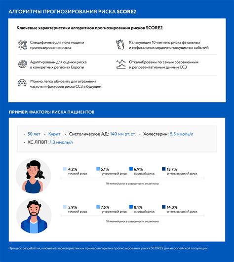 Что такое индекс сердечно-сосудистого риска и как его определить