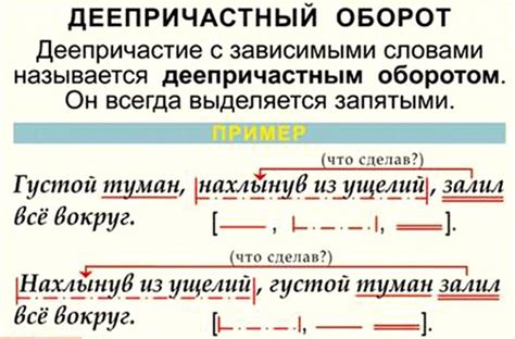 Что такое обособление запятыми и как его использовать