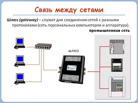 Что такое шлюз и как он функционирует в операционной системе Ubuntu?